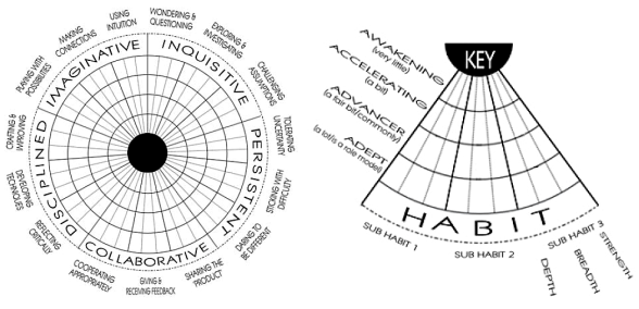 creativity instrument