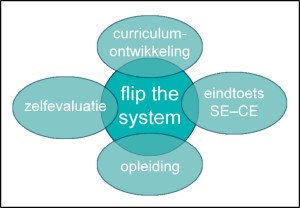 flipthesystem2