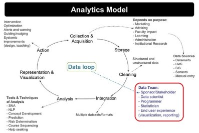 learning-analytics-model-2